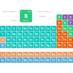 Soluble Boron